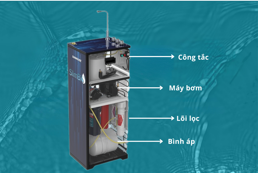 Các bộ phận lõi lọc, màng lọc, bơm máy, van áp, bình áp… của máy lọc nước cũ sẽ không còn hoạt động hiệu quả