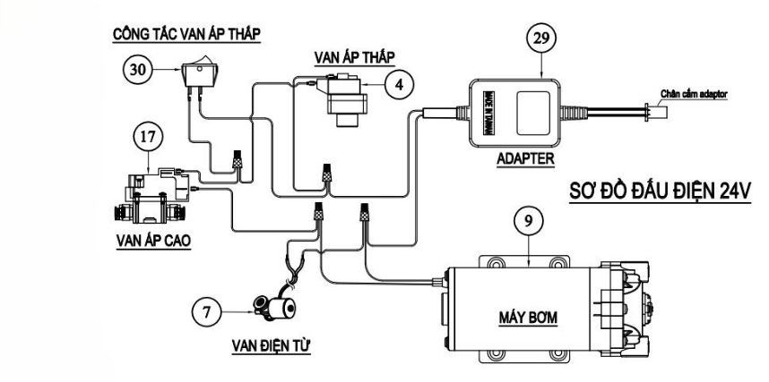 Sơ đồ van máy lọc nước trong hệ thống lọc 